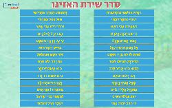 משחק אריח על גבי אריח פרשת האזינו